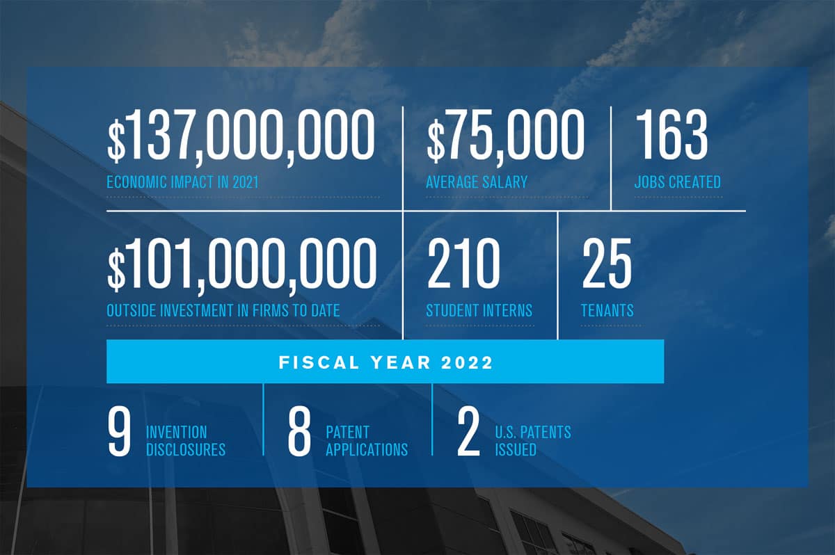 Research Park statistical Infograph